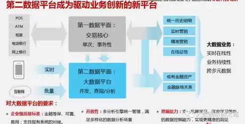 华为数据中台的能力主要包括，华为数据中台解决方案分析