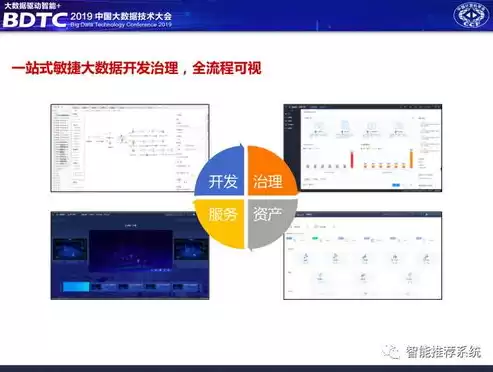 华为数据中台的能力主要包括，华为数据中台解决方案分析