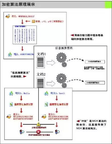 加密技术详解大全最新版，加密技术详解大全最新