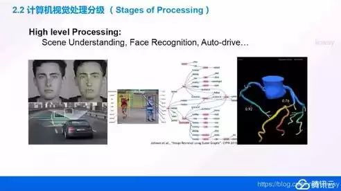 计算机视觉需要学什么内容的，计算机视觉需要学什么内容