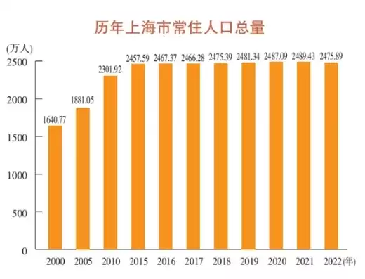 上海统计局官方网站，上海市统计数据管理中心