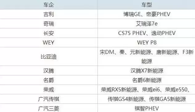 混合车型是什么意思，混合是什么车牌