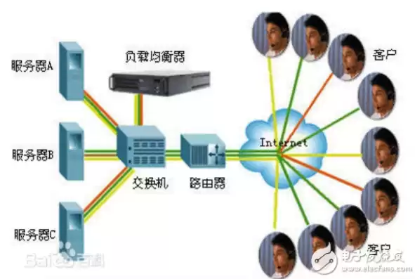 f5负载均衡工作原理详解，f5负载均衡算法有几种