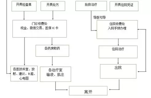 社区卫生服务站盈利模式是什么，社区卫生服务站盈利模式