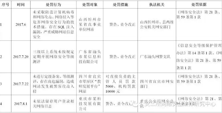 数据安全法案例分析题，数据安全法案例