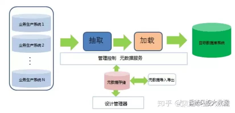 银行数据治理是什么部门，银行方面数据治理厂家