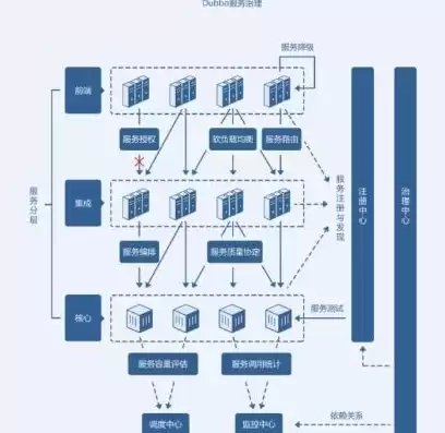 微服务架构体系是什么，微服务架构的概念