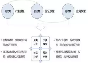 数据挖掘又叫知识挖掘，什么是数据挖掘中的知识