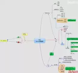 关系数据库的功能包括什么，关系数据库的功能包括