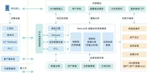 关系数据库的功能包括什么，关系数据库的功能包括