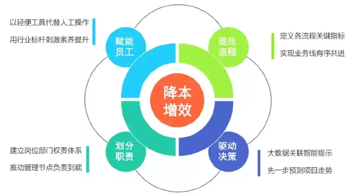 以控制成本为核心营商环境研究的应用价值，以控制成本为核心