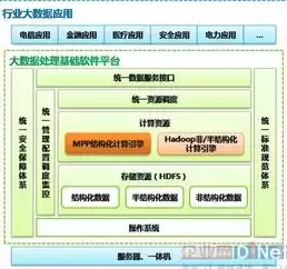 版本控制作用，版本控制系统会存储每个版本的全量副本吗