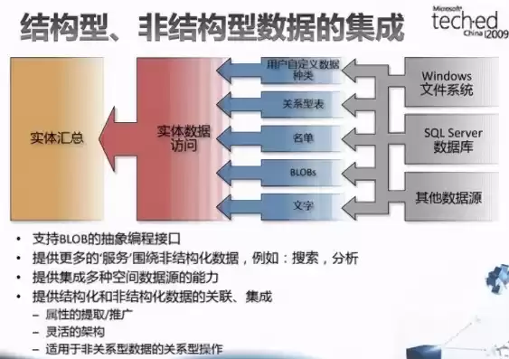 结构数据与非结构数据，结构数据和非结构数据区别