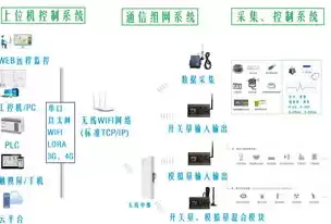 远传模块远程控制平台，控制系统配件远传控制国家执行标准是什么版本