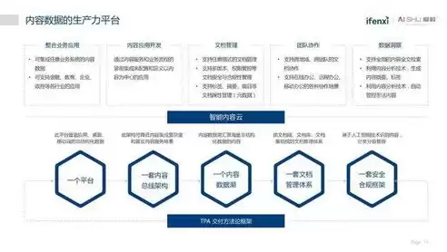 结构化数据和非结构化数据的区别和联系，结构化数据和非结构化数据的区别例子图片