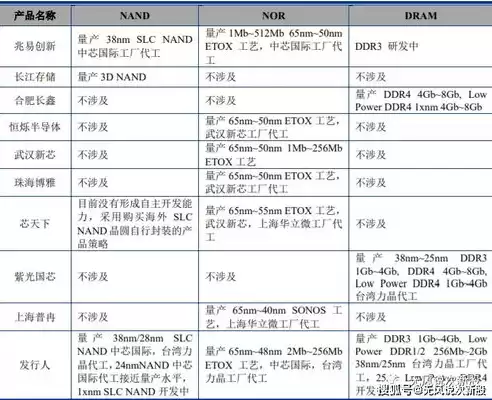 国产存储芯片上市公司排名，国产存储芯片上市公司