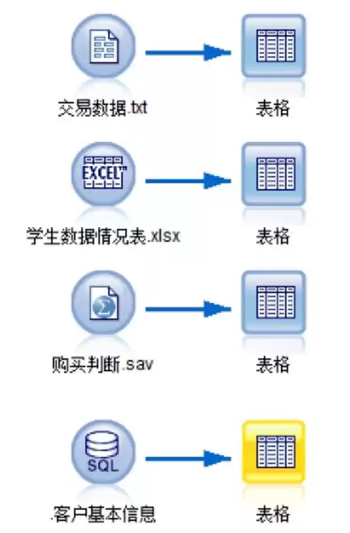 什么叫做数据清洗，什么叫做数据