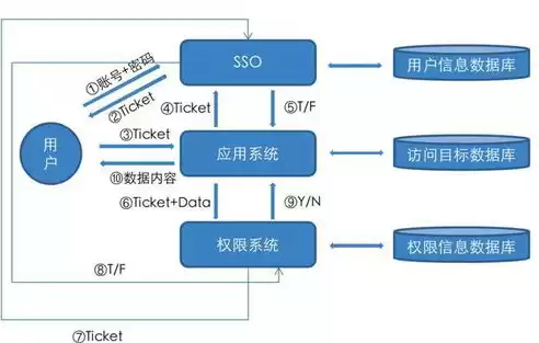 数据治理与数据安全的关系，数据治理与数据安全