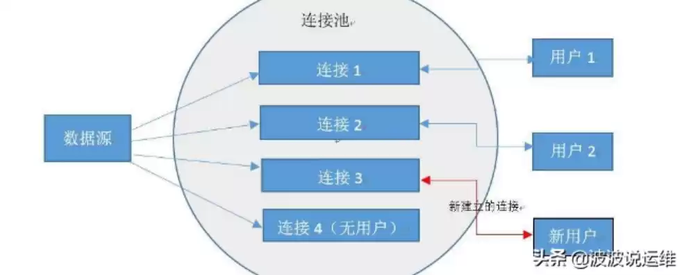 资源池的作用，资源池的概念有哪些功能