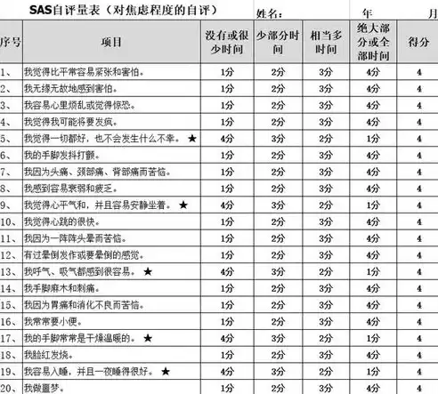 心理压力测试量表结论，心理压力测试量表