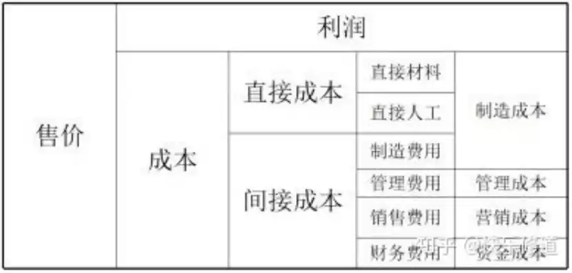 施工方案成本优化计算，施工方案成本优化