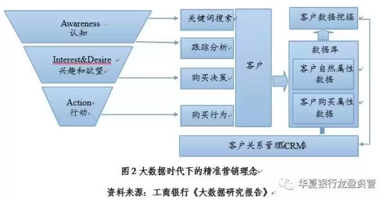 数据挖掘在银行业的应用有哪些方面，数据挖掘在银行业的应用有