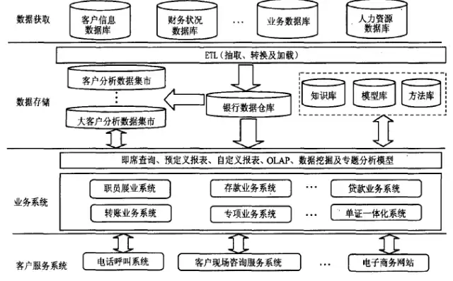 数据挖掘在银行业的应用有哪些方面，数据挖掘在银行业的应用有