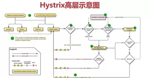 微服务架构概念，微服务架构体系