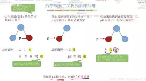 数据的物理结构是存储结构对不对，数据的物理结构与数据在计算机中的存储有关