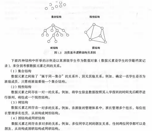 数据的物理结构是存储结构对不对，数据的物理结构与数据在计算机中的存储有关