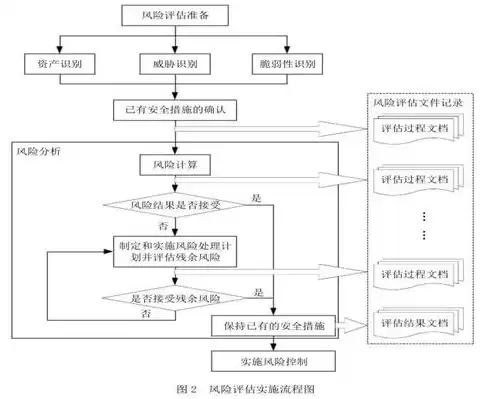 信息系统灾难恢复能力等级标准，信息系统灾难恢复能力等级