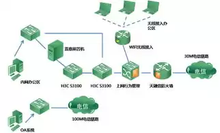 负载均衡优化方案设计，负载均衡优化方案