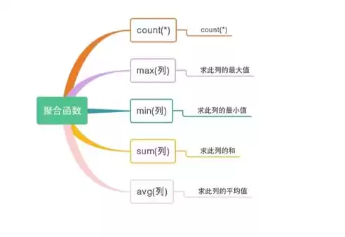 关系型数据库和非关系型数据库的区别和特点，关系型数据库和非关系型数据库的区别和特点