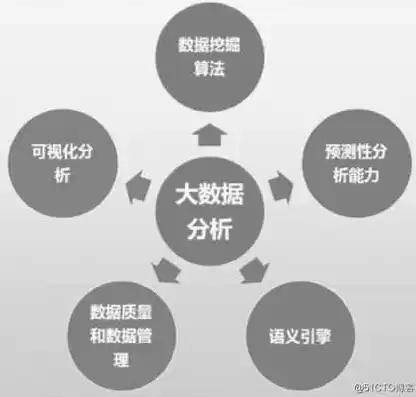 生活中常见的数据分析 算法有，生活中常见的数据分析 算法