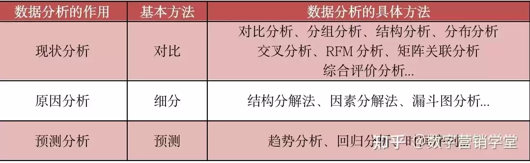 生活中常见的数据分析 算法有，生活中常见的数据分析 算法