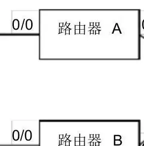 软件定义网络有哪些应用，软件定义网络是什么