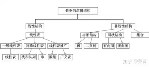 存储在计算机内结构化的数据集合称为什么，存储在计算机内结构化的数据集合