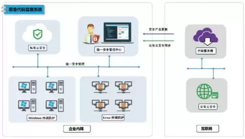 虚拟化能做什么行业工作，虚拟化能做什么行业