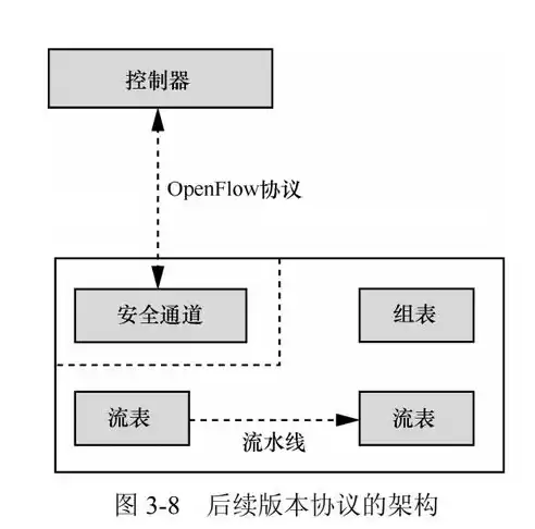 简述软件定义网络的概念及其特点是什么，简述软件定义网络的概念及其特点