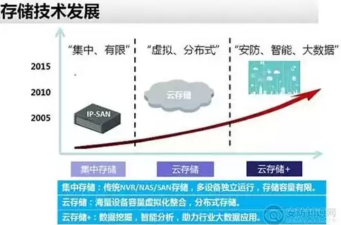 云存储含义，云存储定义是什么?