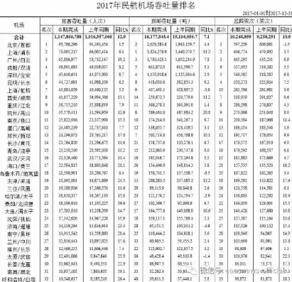 机场吞吐量怎么算，机场人数吞吐量什么意思