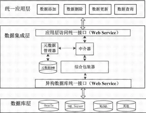 传统数据库系统的数据模型，传统数据库系统