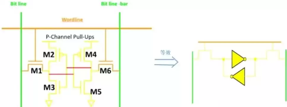 sram储存器的特点，sram存储器工作原理