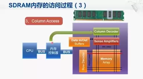 sram储存器的特点，sram存储器工作原理