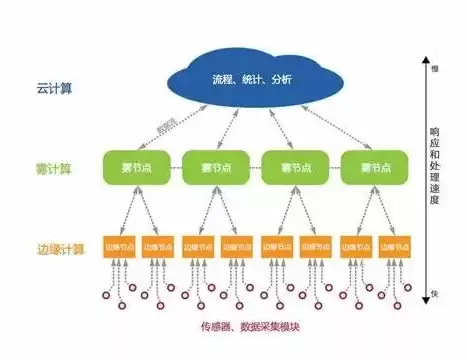 云计算机的服务模式不包括，云计算机的服务模式