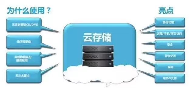 云存储与云计算可以实现哪些功能和特点，云存储与云计算可以实现哪些功能