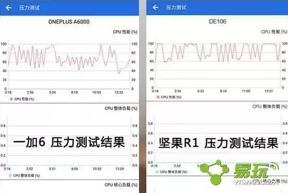 安兔兔压力测试有什么用，压力测试有什么用