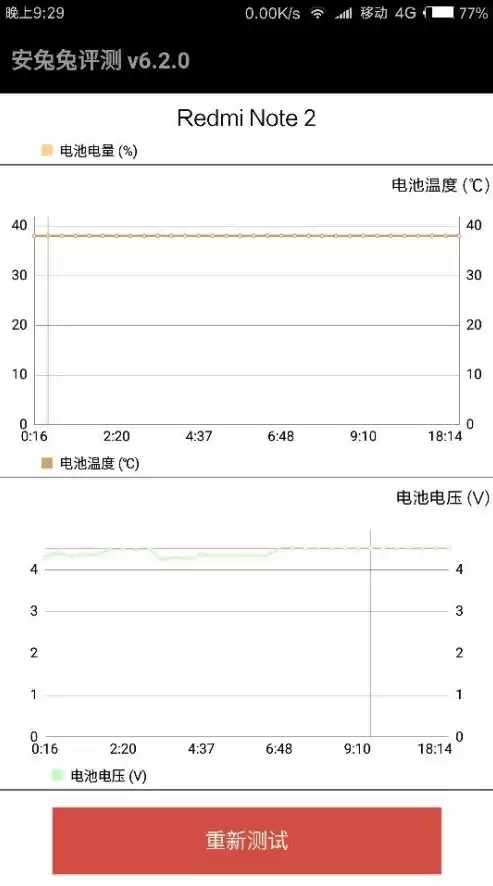 安兔兔压力测试有什么用，压力测试有什么用