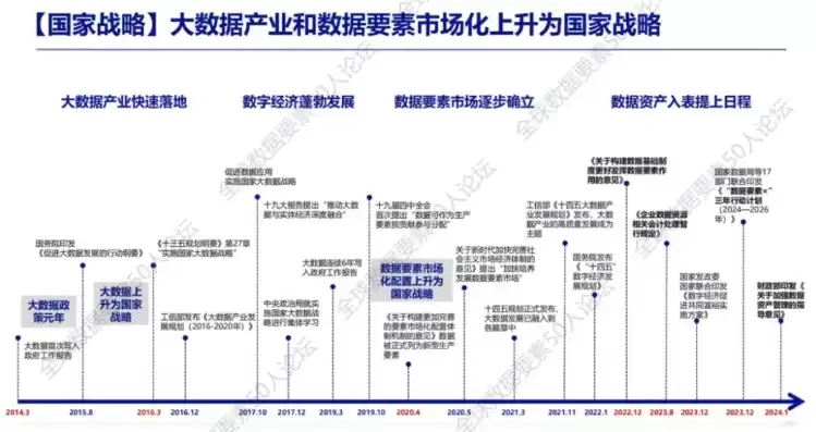 数据治理国家政策包括，数据治理国家政策