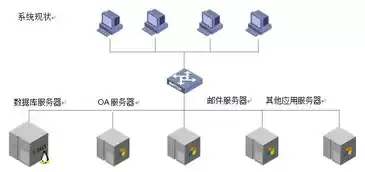 数据备份存储方案有哪些类型，数据备份存储方案有哪些